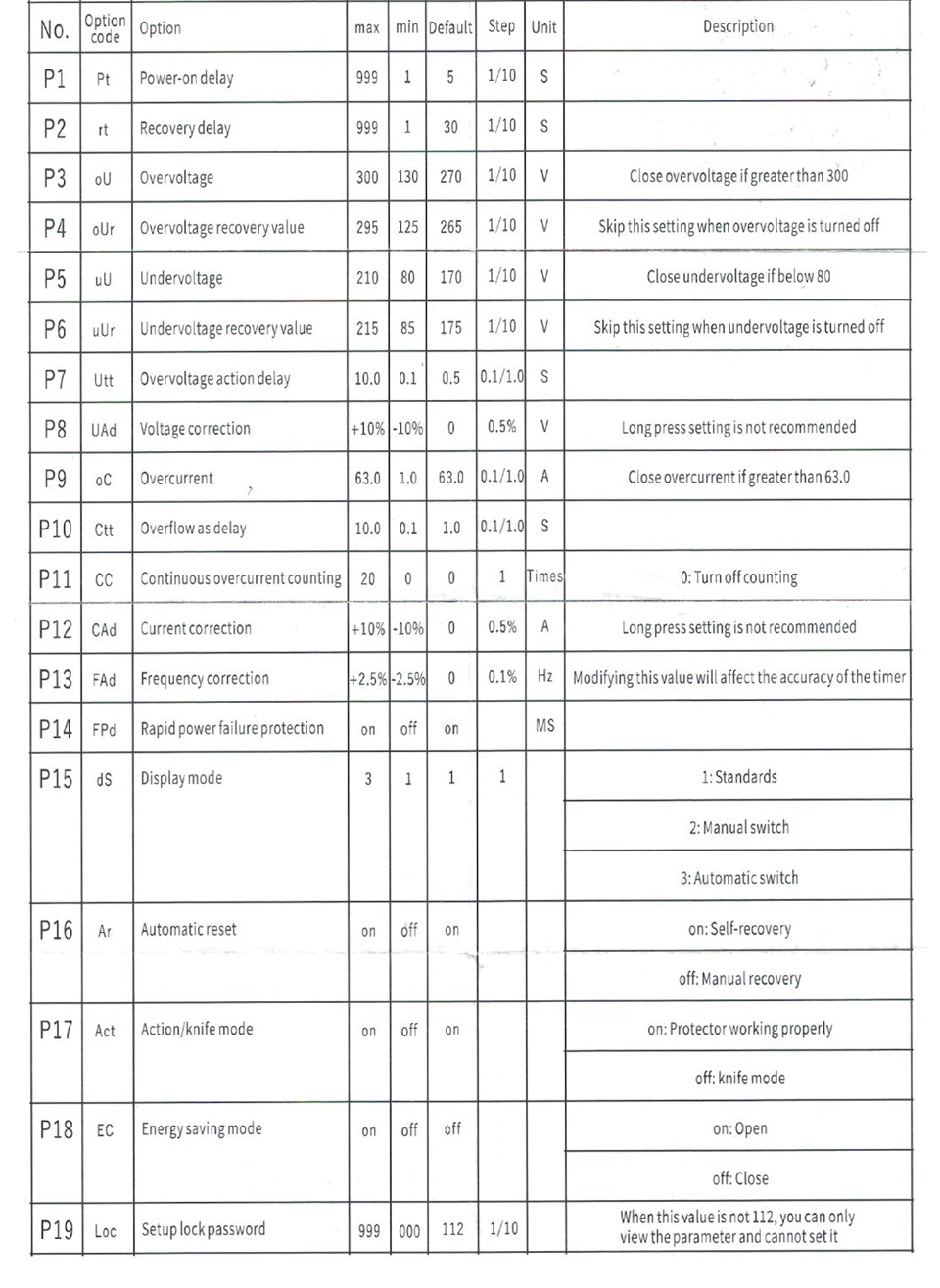 1-63A Adjustable Over Under Voltage Current Protector 2p 220/230V OEM