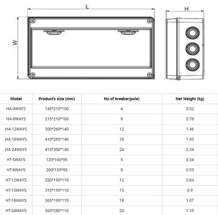 Ht-8 Waterproof 200mm*155mm*95mm ABS Surface Flush Type 8 Way MCB Distribution Box Junction Box