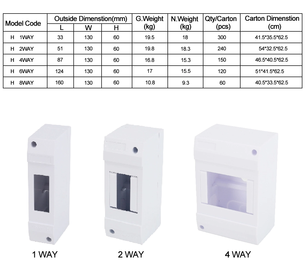 Manufacturers Wholesale 1way 2way 4way 6way 8way ABS Plastic Distribution Box