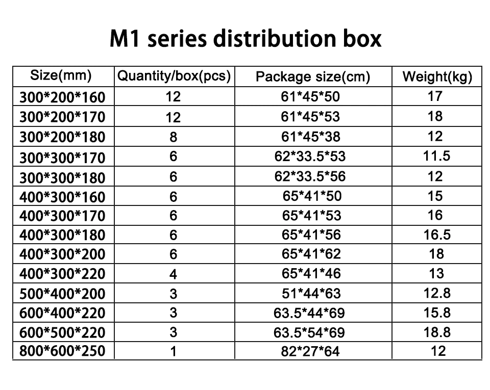 Power Control Distribution Box 300*300*170mm ABS Material Outdoor Waterproof and Dustproof Insulation